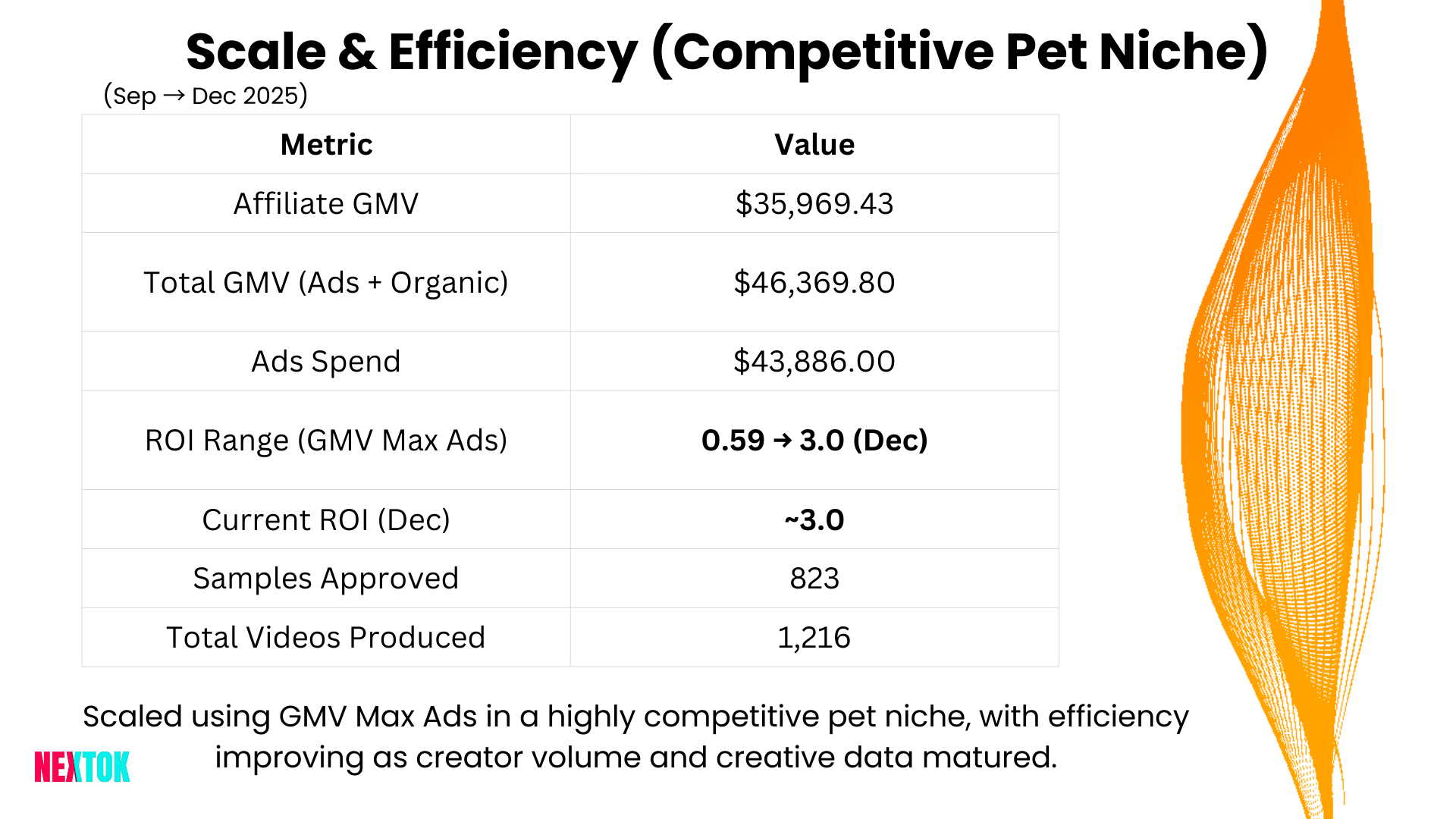Scale & Efficiency