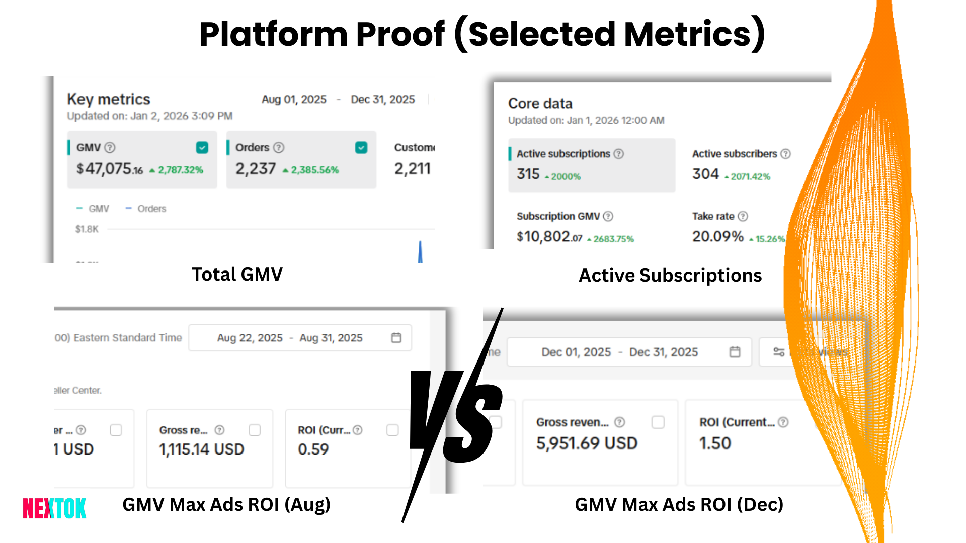 Platform Proof
