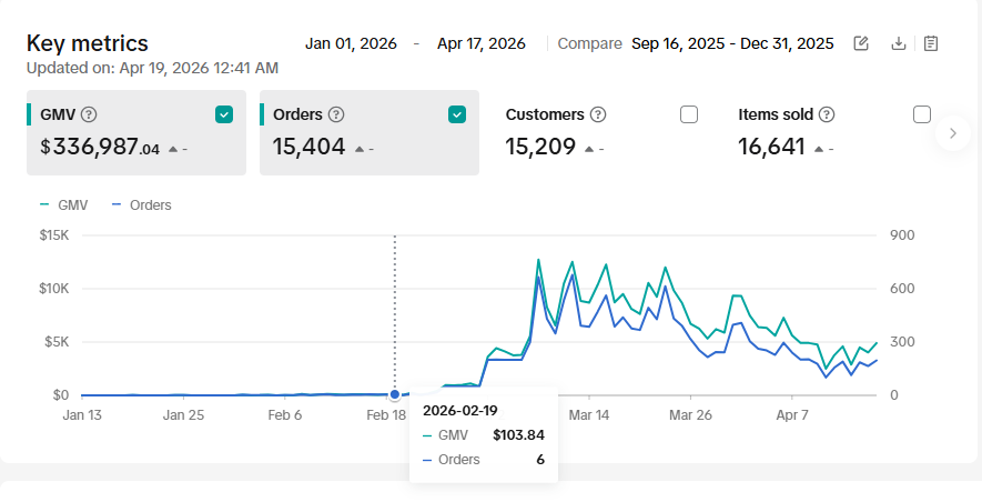 Performance Dashboard