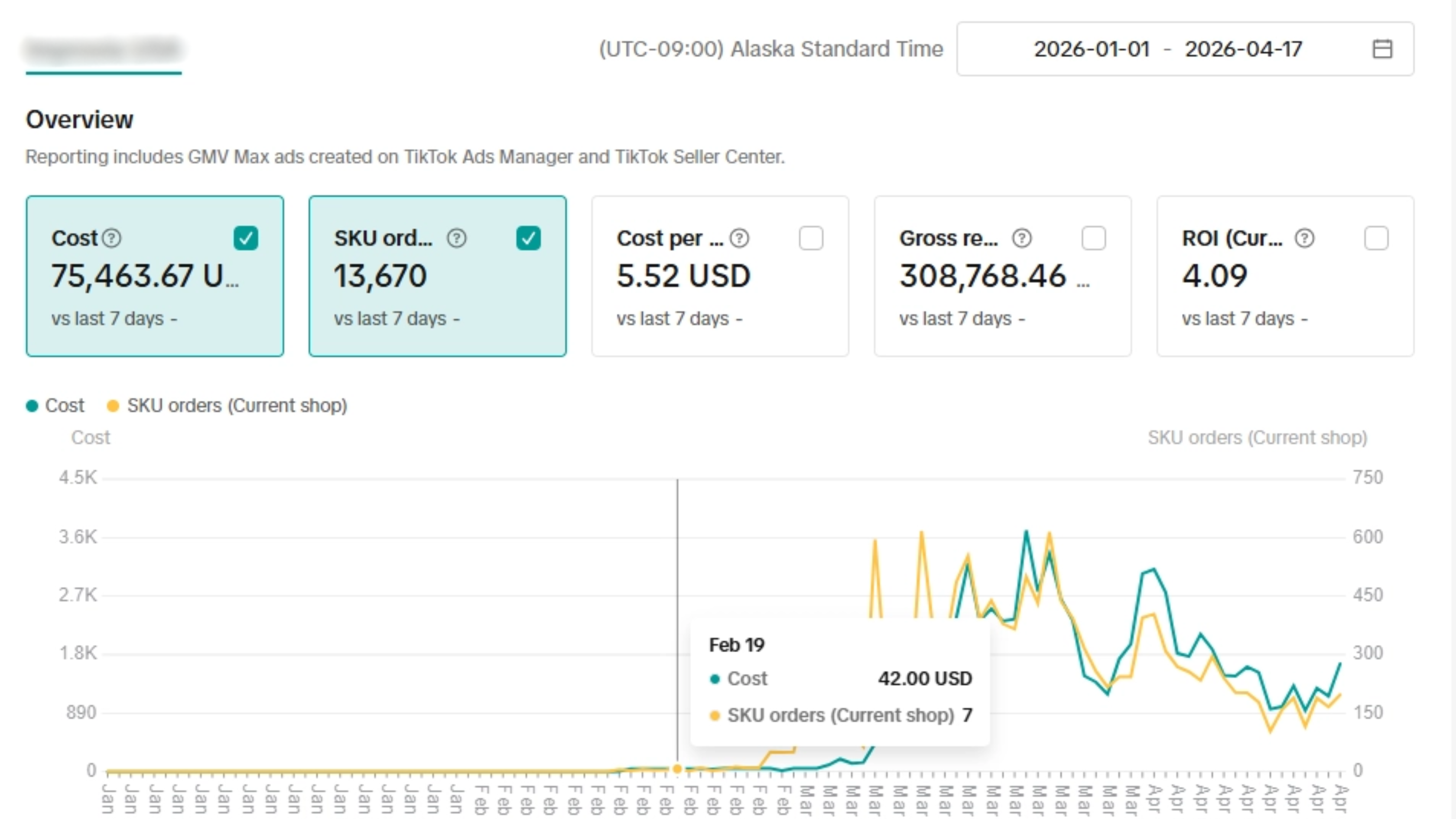 Ads Performance Dashboard