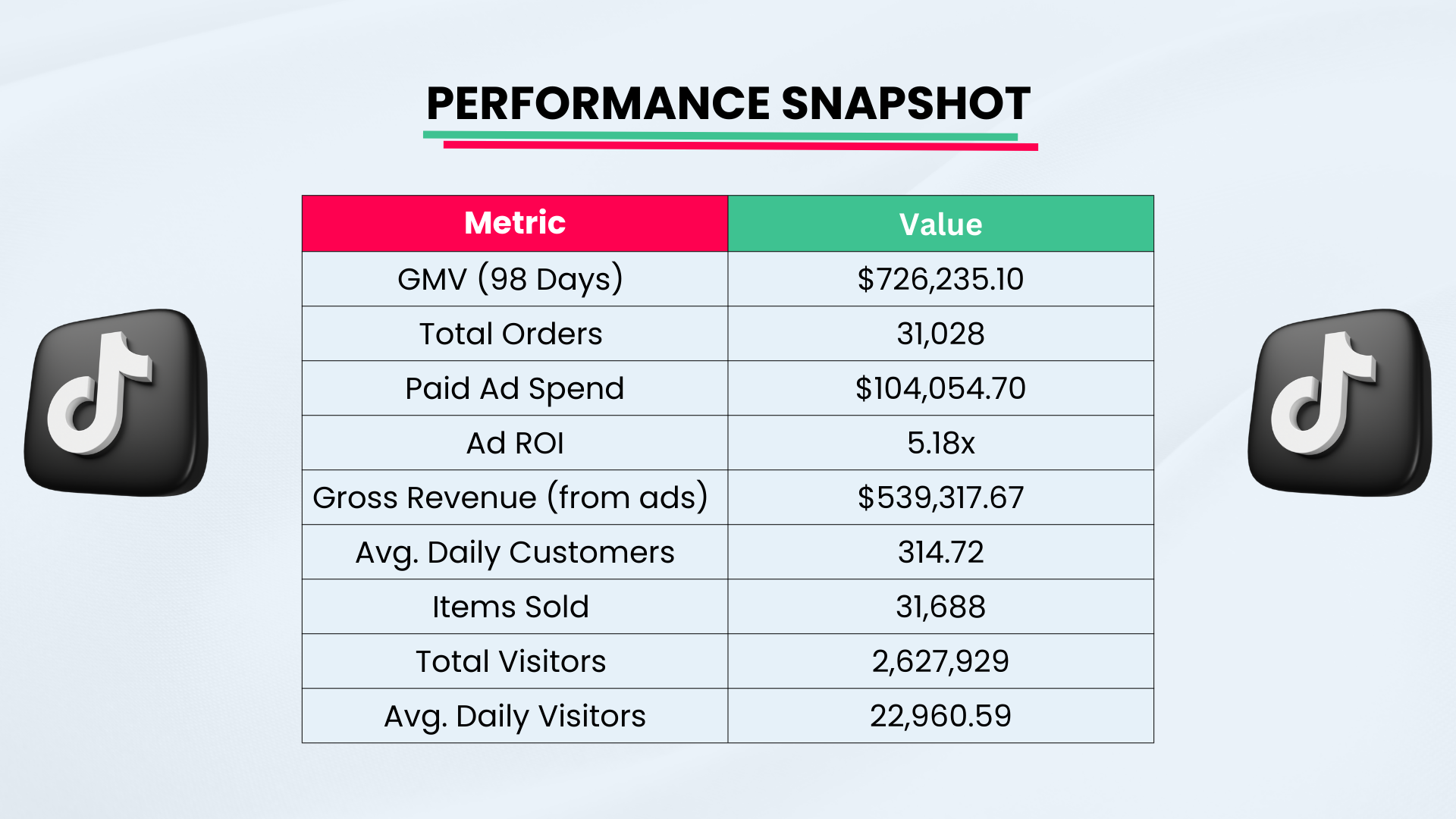 Landing Page Heatmap & Conversion Lift
